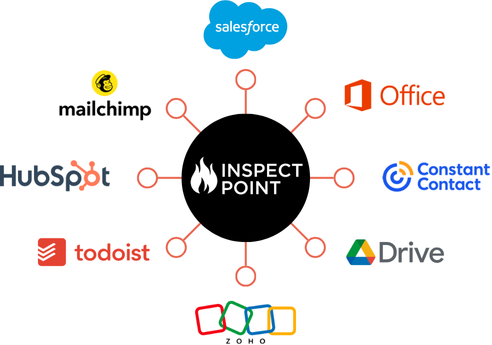 inspect point in the zapier marketplace