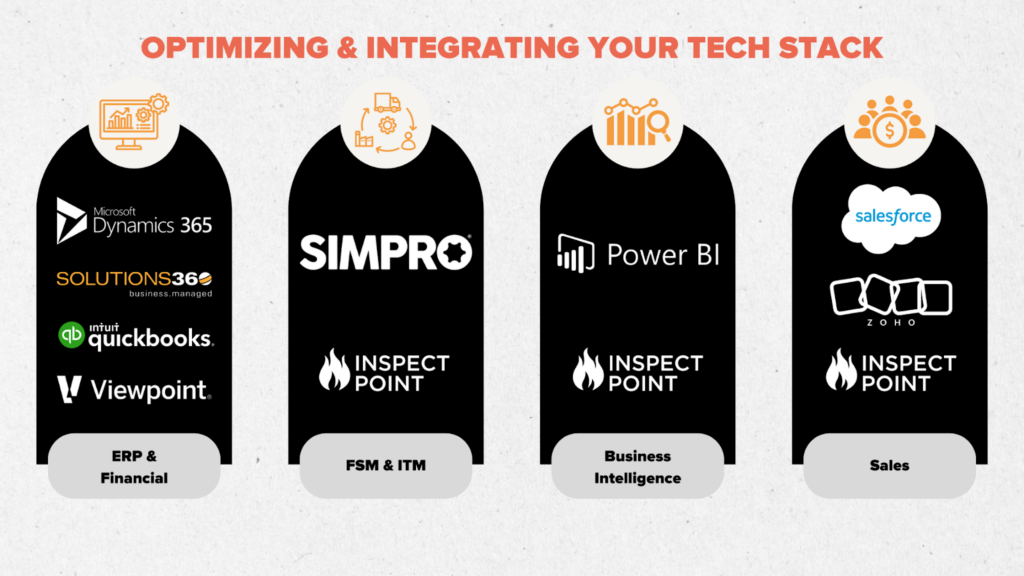 integrated tech stack with Inspect Point