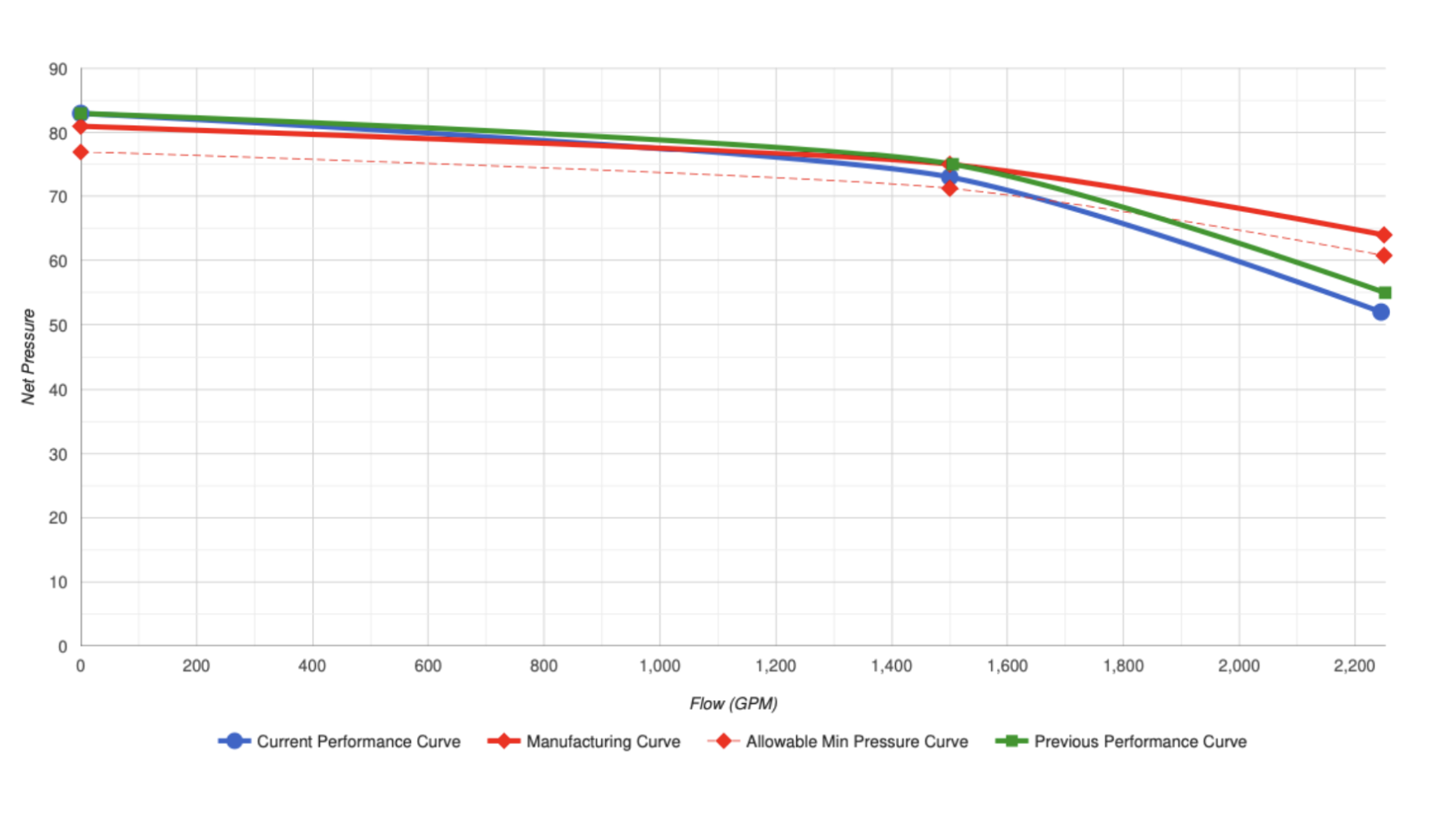 fire pump performance curve report