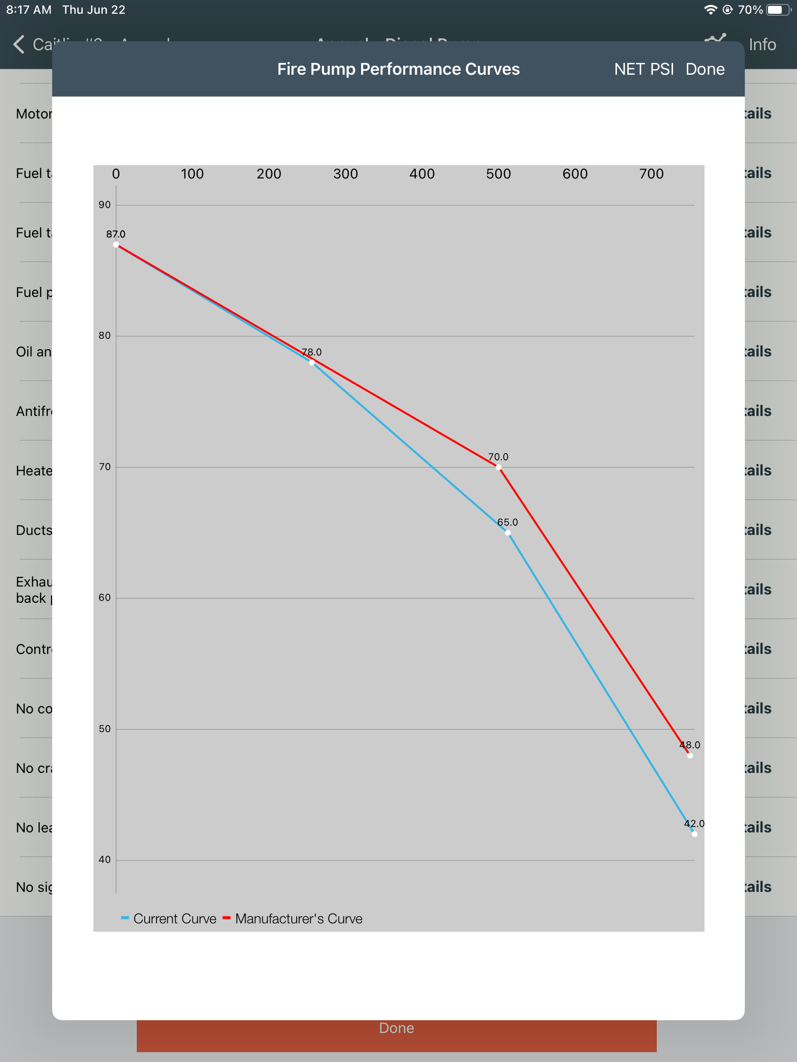 fire pump performance curve - ipad